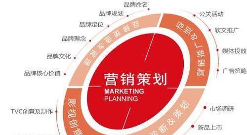 洞悉市場，滿足需求，實現(xiàn)增長 市場營銷策劃的制勝之道