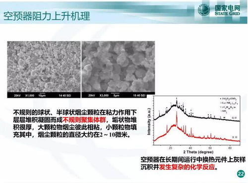 超低排放機(jī)組SCR脫硝系統(tǒng)性能研究與硫化物吹脫系統(tǒng)優(yōu)化分析