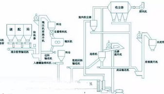 電廠17種脫硫工藝全面解析，硫化物吹脫系統(tǒng)深入探討