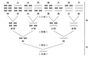 易經(jīng)中“無處可逃”的深層哲理 為什么“硫化物吹脫系統(tǒng)”是個(gè)迷霧？