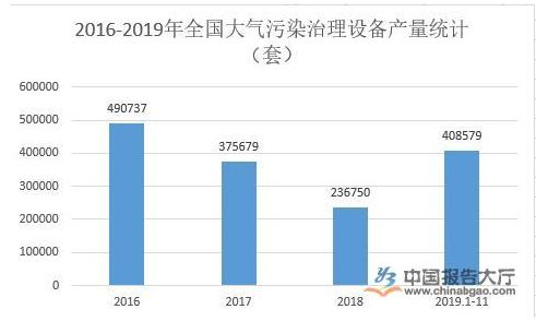 大氣污染行業(yè)投資分析 硫化物吹脫系統(tǒng)的機(jī)遇與挑戰(zhàn)
