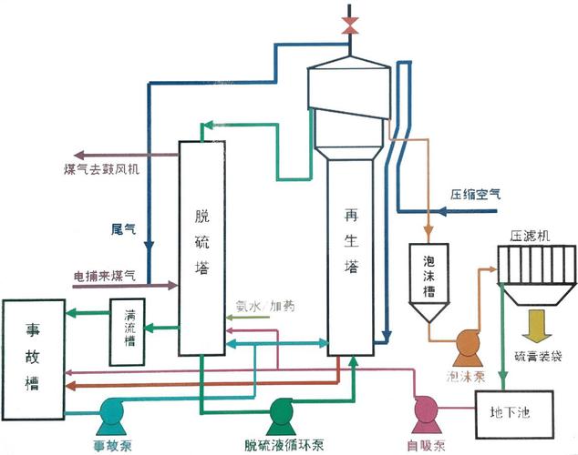 揭秘!濕式氧化法脫硫的平衡與控制技巧
